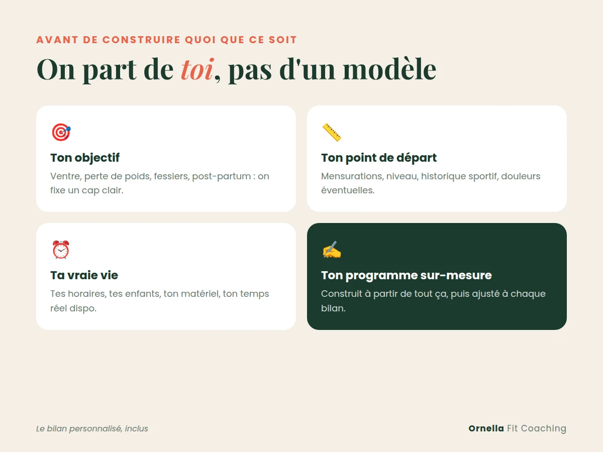 Bilan de départ à partir duquel le programme est construit