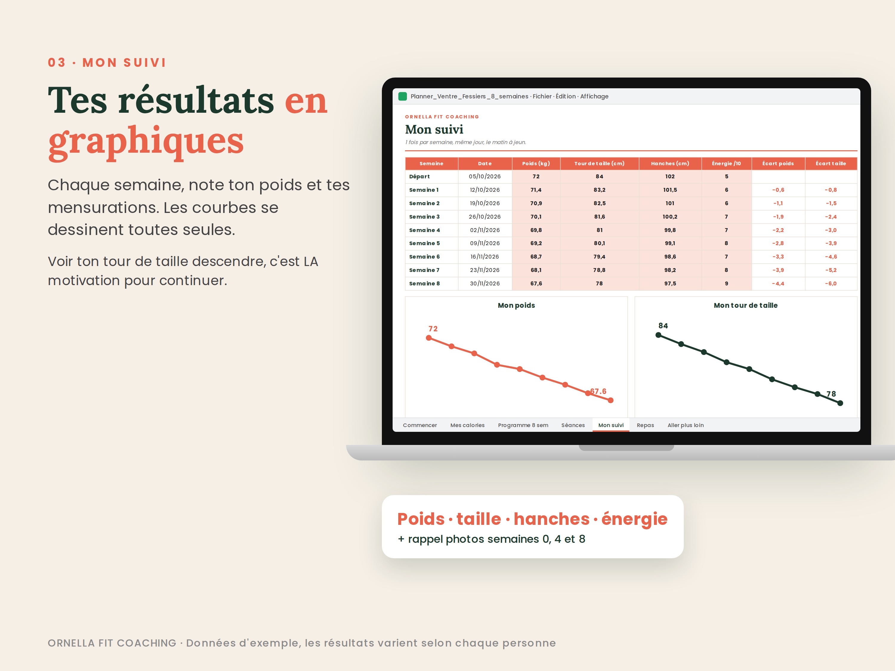 Graphiques de suivi du poids et des mensurations